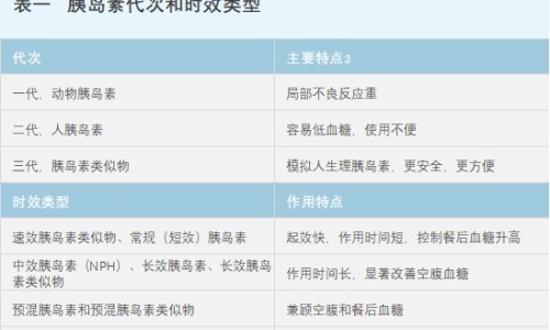 低烧与高烧的区别图片-低烧与高烧的区别网-分享低烧和高烧的区别症状，低烧和高烧哪个更危险知识库